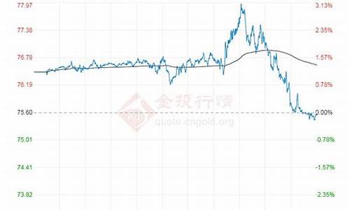 山东石油批发价今日价格表-山东石油价格现在是多少