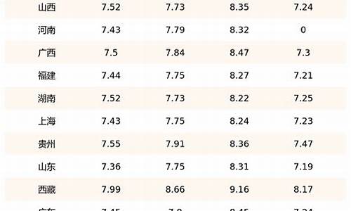 柴油价格今日油价-柴油价格今日报价表2日
