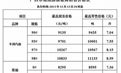 今日93油价多少钱一升-今日93号油价