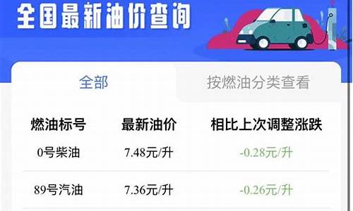 江西柴油价格今日价格表最新消息-江西柴油价格今日价格表最新