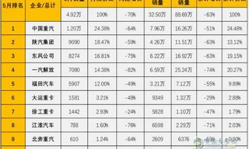 2021年3月92号油价-2022年3月92汽油价格