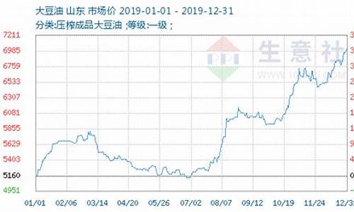 最新大豆油价格行情-大豆油价格行情