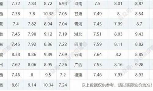 6月25日油价-2021年6月26日油价